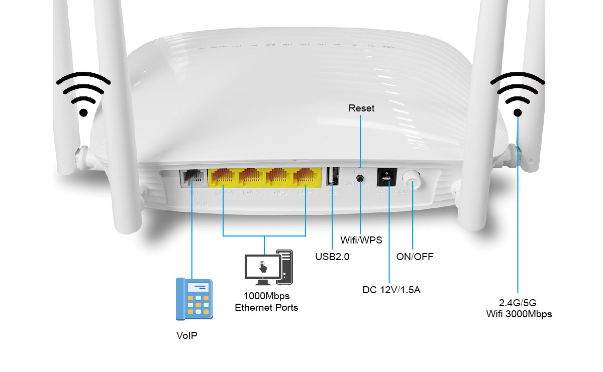 Optical network unit gpon onu wifi 6